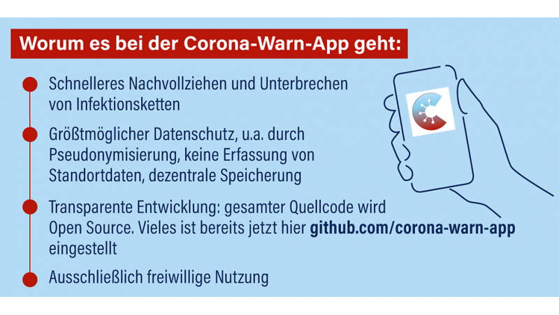 Corona App Erklärung