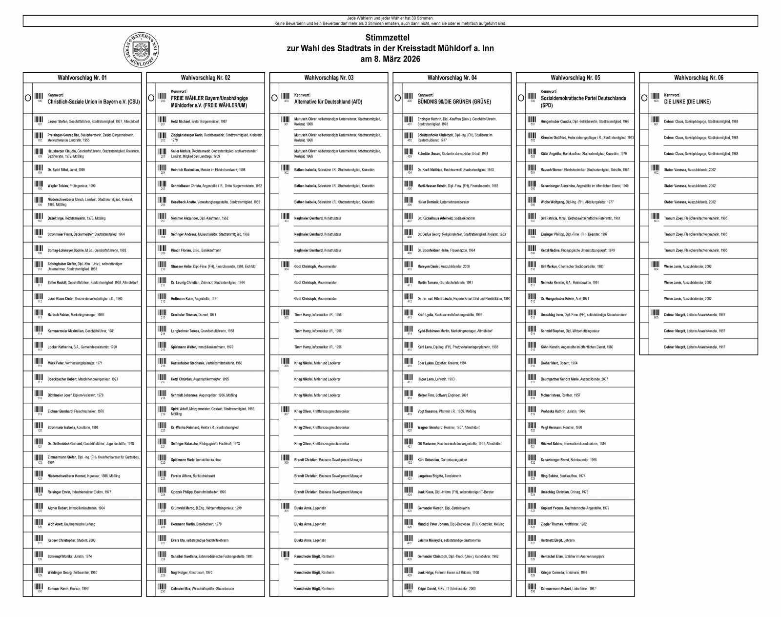 Stimmzettel: Wahl zum Stadtrat
